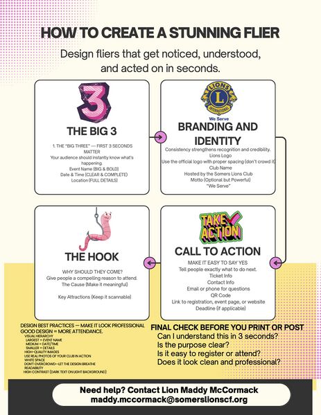 File:Design fliers that get noticed.jpg